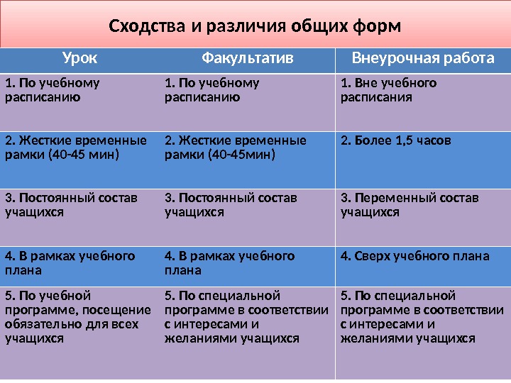 Разница между планом и картой