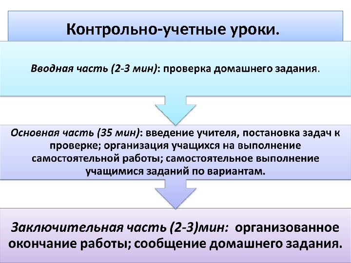 Учетно контрольные процессы