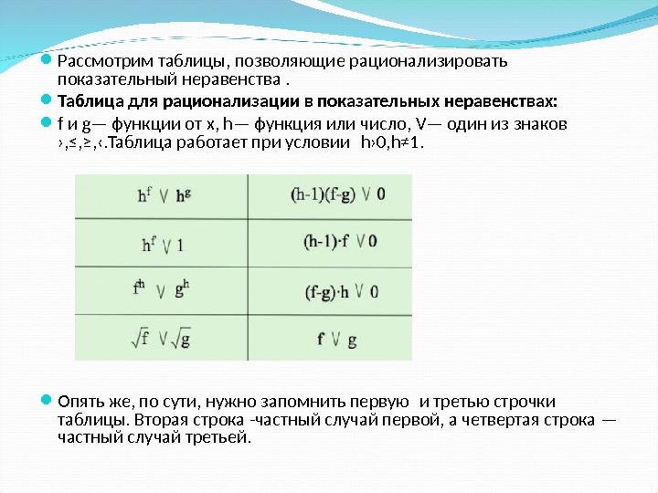 Метод рационализации при решении неравенств проект