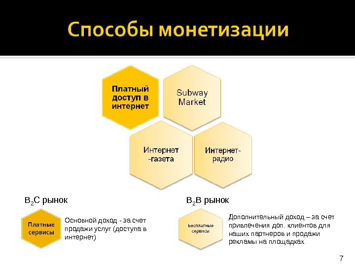 Модели монетизации проекта