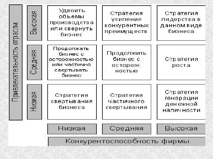 Стратегический план маркетинга презентация