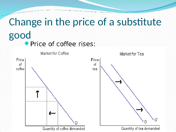 relative-and-nominal-prices-relative-price