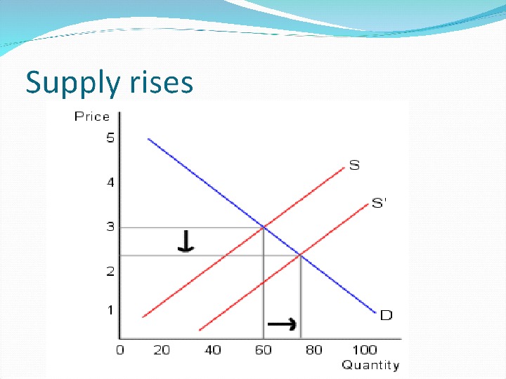 relative-and-nominal-prices-relative-price