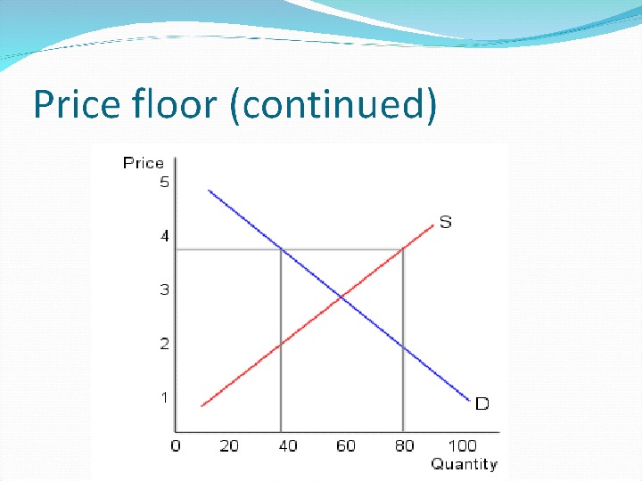 relative-and-nominal-prices-relative-price