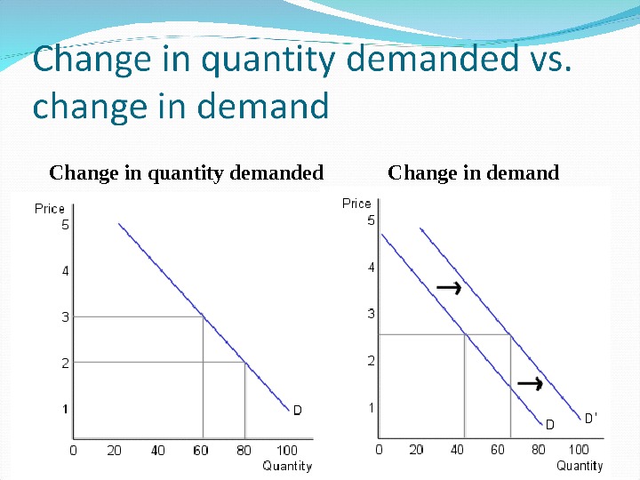 relative-and-nominal-prices-relative-price