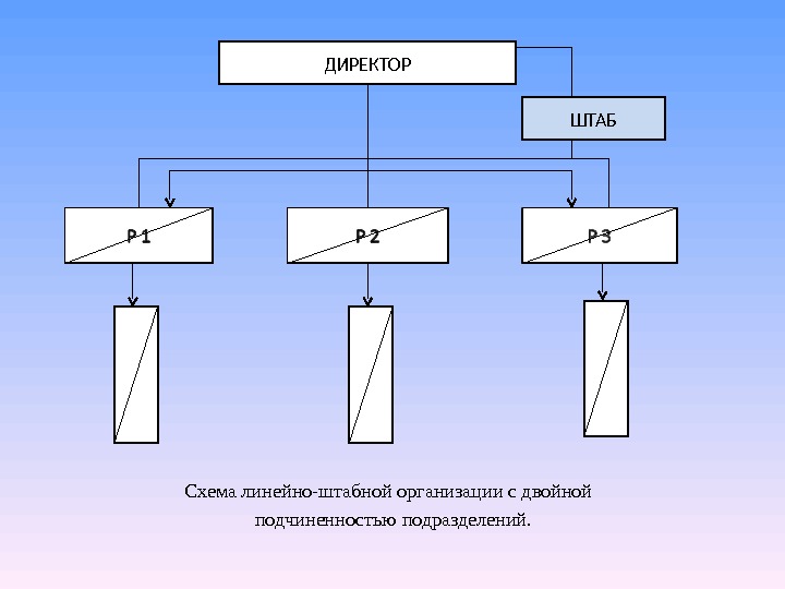 Штабная схема основана на схеме