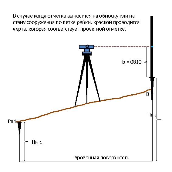 Как вынести проектную отметку из проекта на строительной площадке