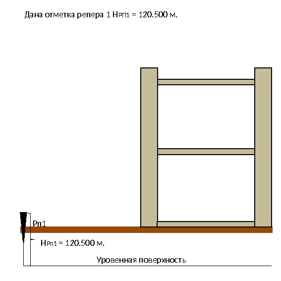 Требуется определить. Отметка репера. Отметка чистого пола первого этажа. Отметка от пола этажа. Абсолютная отметка репера.