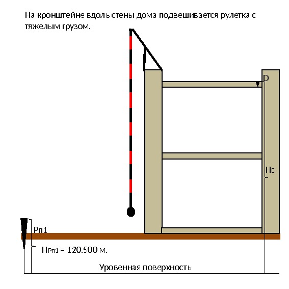 Вдоль стенки. Вдоль стены это как. Труба вдоль стены схематично. Как понять вдоль стены. Шаг стоек вдоль стены.