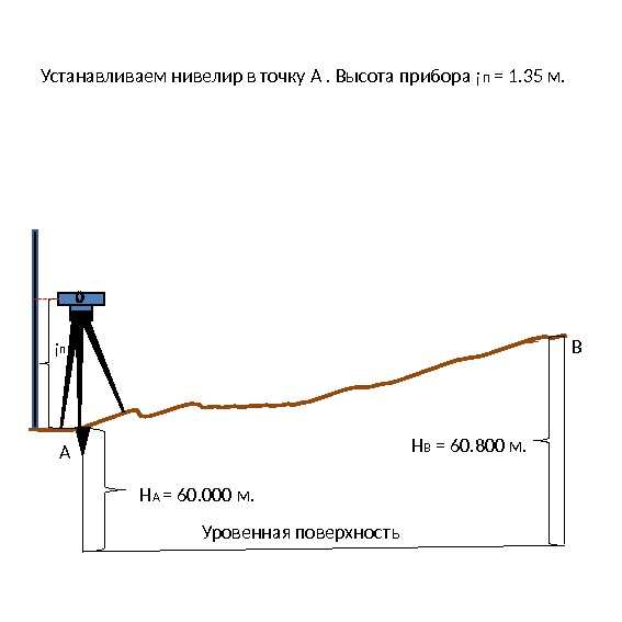 Прибор высота. Горизонт прибора нивелир. Высота нивелира. Как определить высоту прибора нивелира. Задачи по геодезии нивелир.