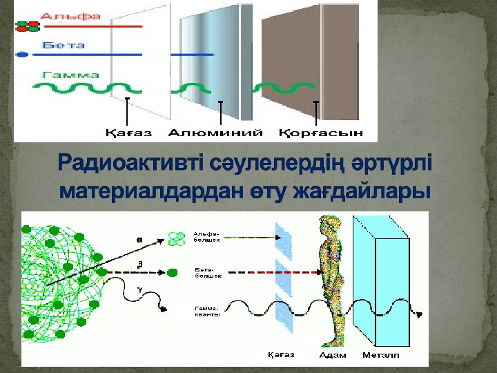 Радиоактивті изотоптар презентация