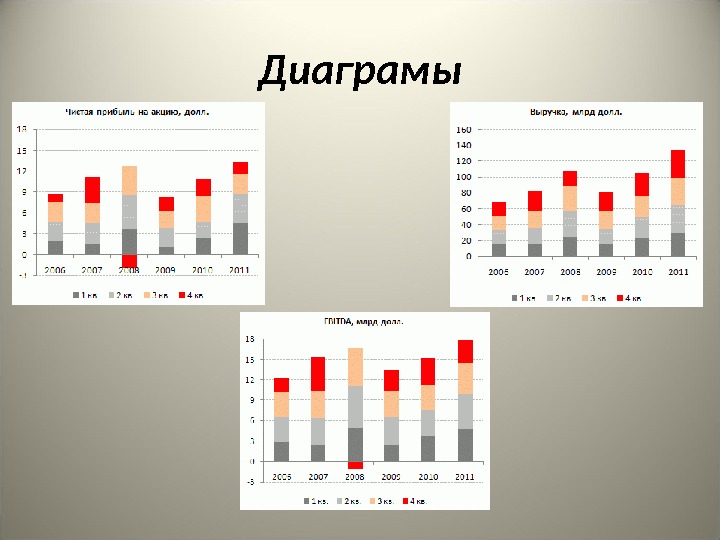 Лукойл планы на будущее