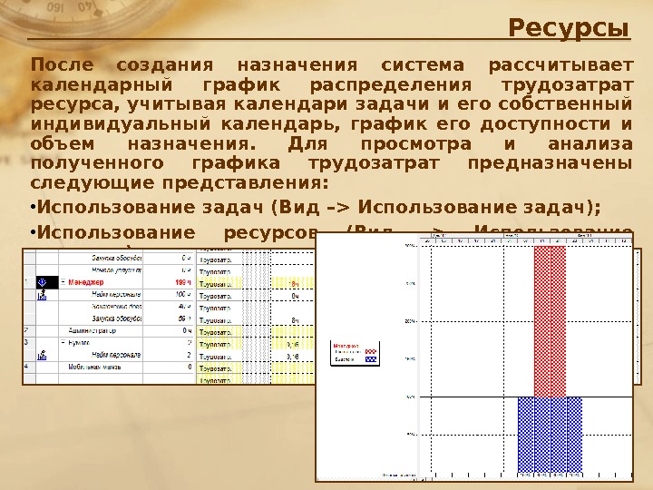 Ресурсный календарь проекта это