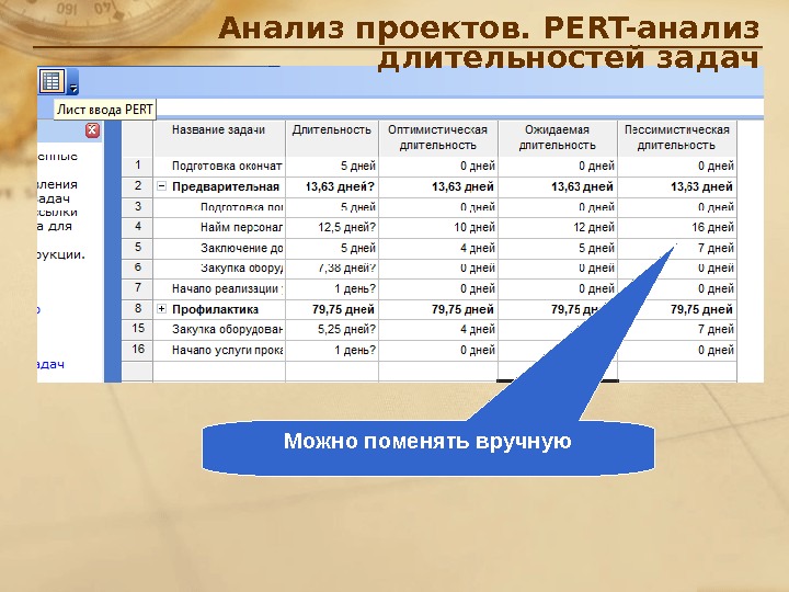 Темы проектов по анализу данных