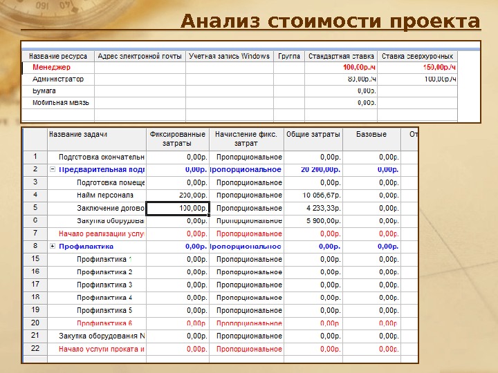 Стоимостный анализ проекта