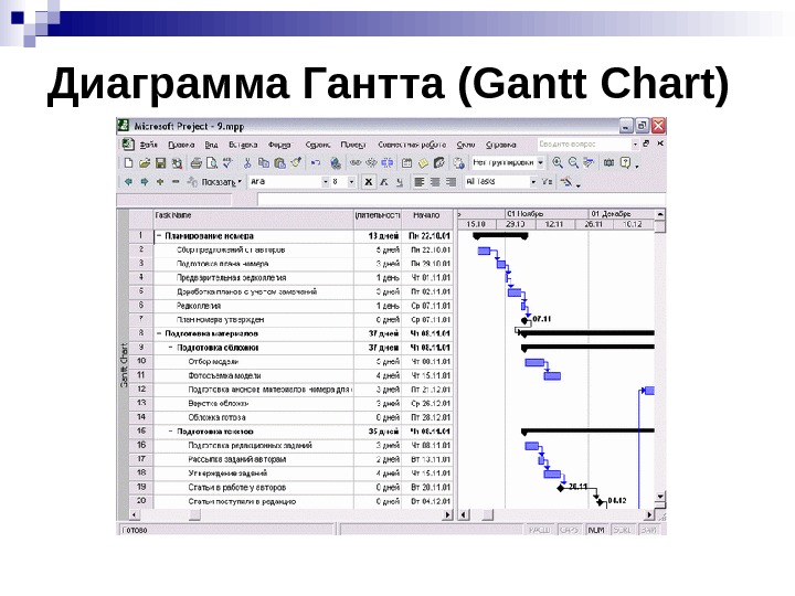 Диаграмма ганта microsoft project