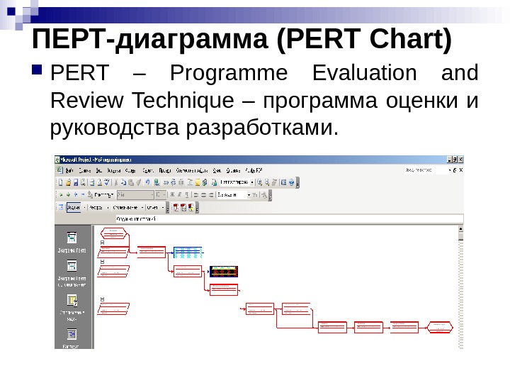 Диаграмма pert как сделать