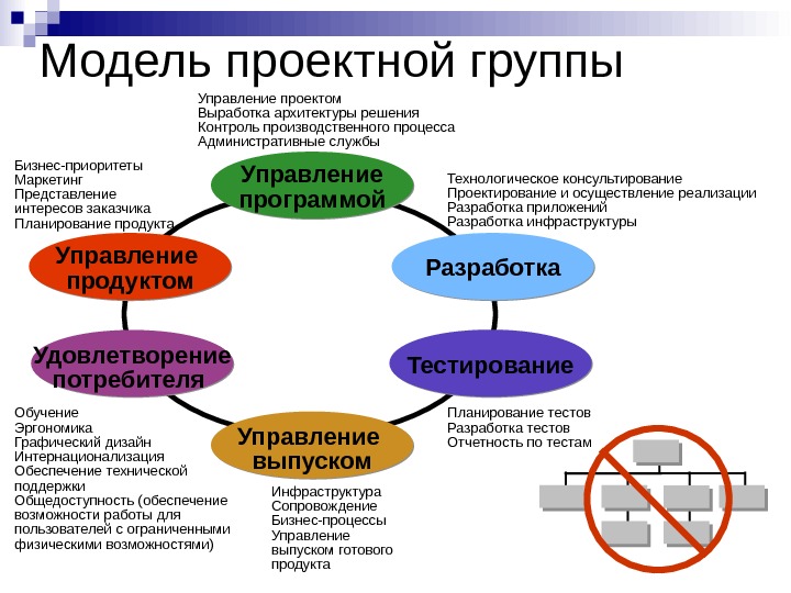 Что подразумевает msf под термином рамки проекта