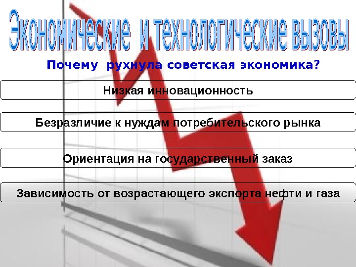 Почему рушатся все планы