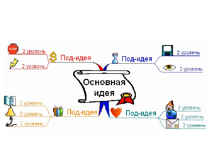 Что означает термин информативность изображения карты