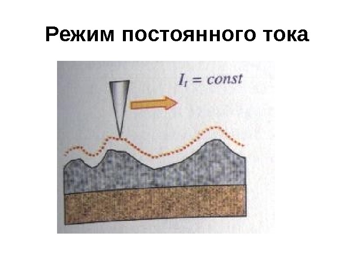 Презентация МИОО лекция 1 а