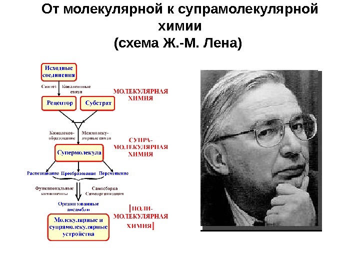 Презентация супрамолекулярная химия