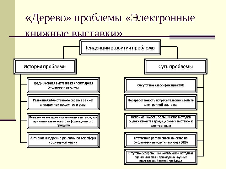 Проблемы электронного. Трудности выставочной деятельности. Какие проблемы может быть у выставочного центра.