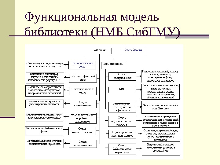 Функциональная схема библиотека