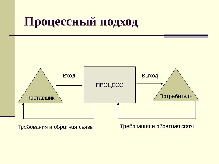 Схема вход выход в менеджменте