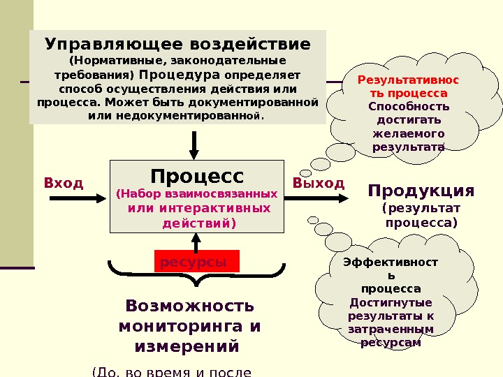 Способность процесса