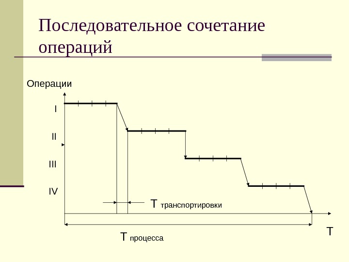 Графические операции. Последовательное сочетание операций. Последовательный вид сочетания операций. Параллельно-последовательное сочетание операций. Последовательно-параллельном сочетании операций процесса.