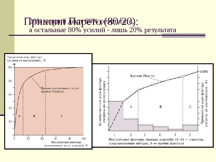 Текучесть кадров диаграмма парето