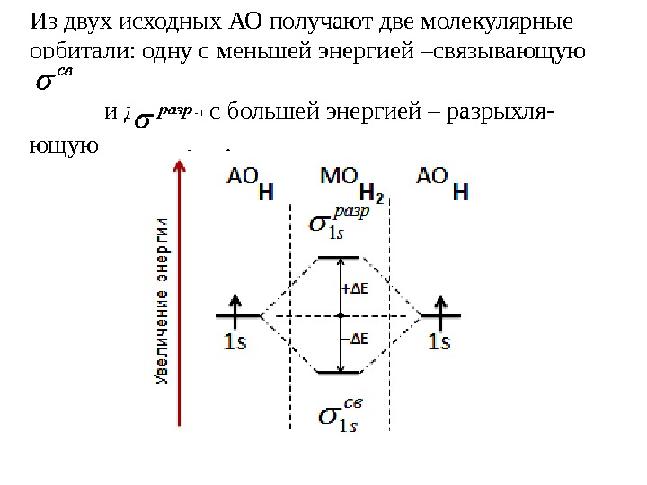 Две по молекулярный