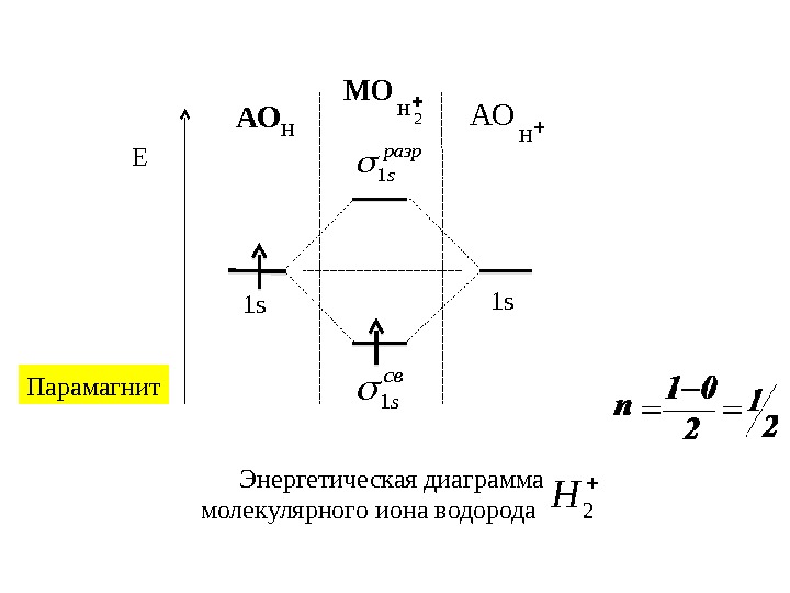 Энергетическая диаграмма мпт