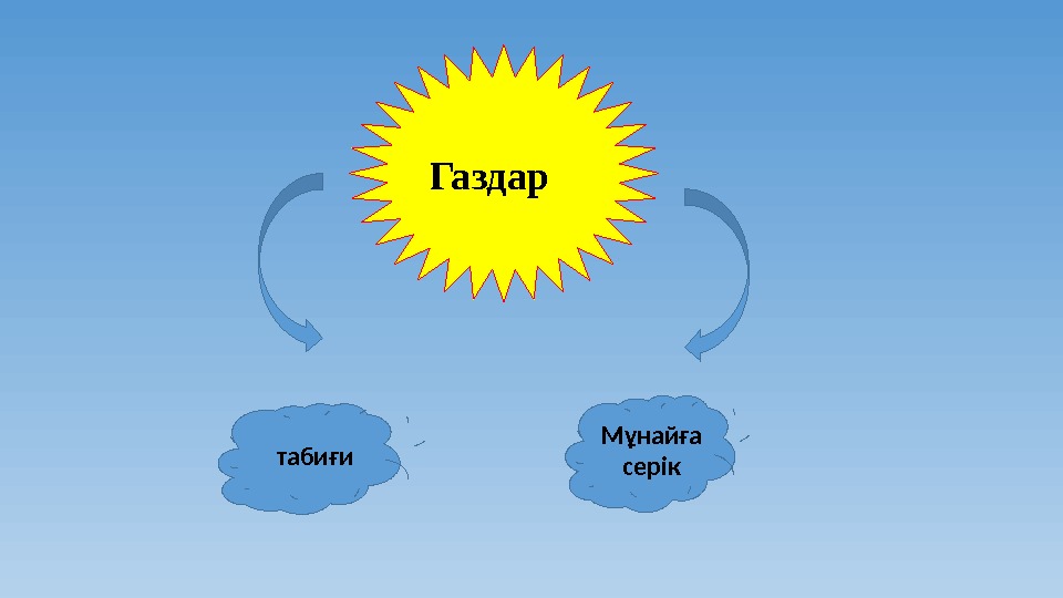 Мұнайға серік газдар презентация