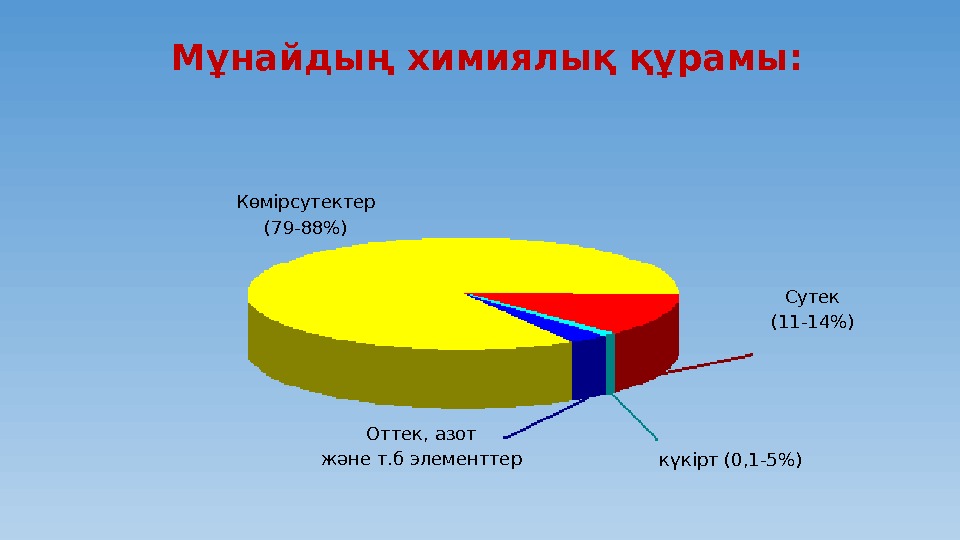 Мұнайға серік газдар презентация