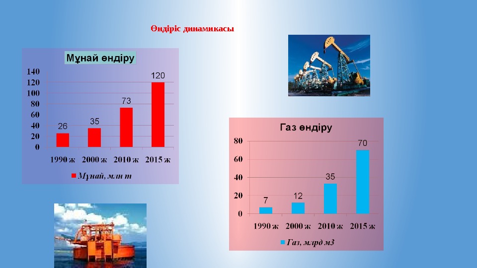 Мұнайға серік газдар презентация