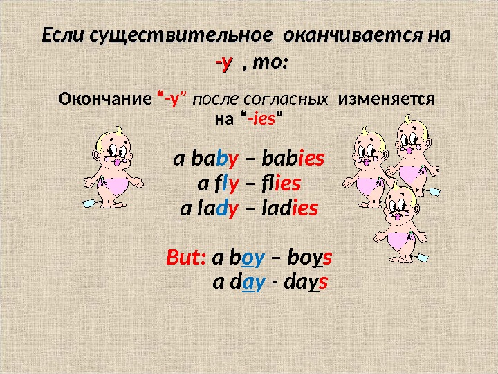 Презентация английский множественное число существительных 2 класс презентация