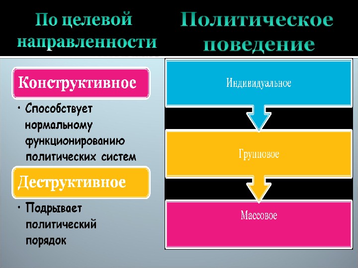 Политический порядок. Элементы политического порядка. Политический порядок в меняющихся обществах.