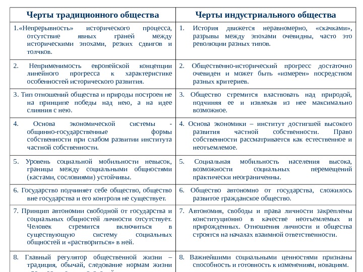 Какие признаки традиционного общества