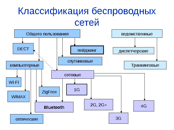 Классификация мобильных телефонов схема