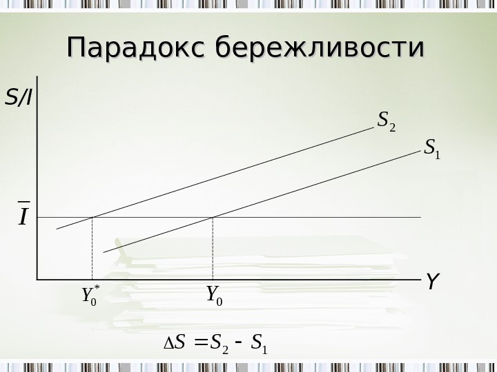 Мания бережливости. Кейнсианский парадокс бережливости. Парадокс бережливости график. Парадокс бережливости в экономике. Парадокс бережливости в кейнсианской модели.