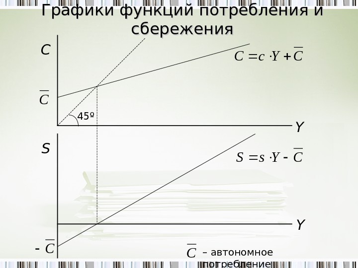 График функции сбережения. Графики потребления и сбережения.