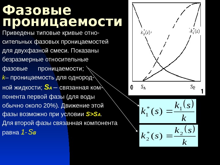 Относительная проницаемость нефти