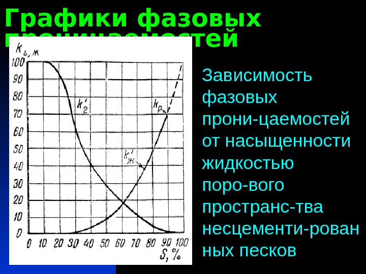 Зависящий объяснение