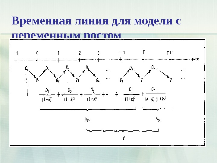 Увеличение модели