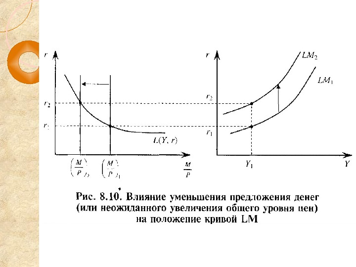 Долговременное устойчивое повышение общего уровня цен. Уменьшение предложения денег. Неожиданное сокращение денежной массы график. Увеличение предложения денег. Увеличение предложения денег график.