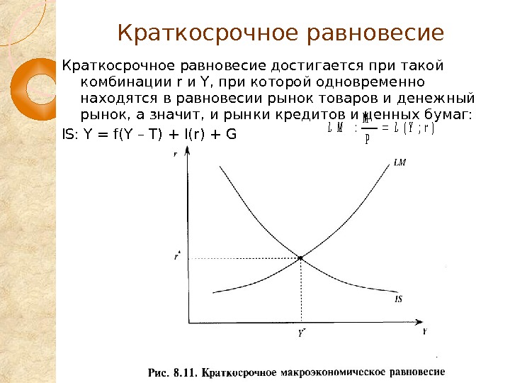 Краткосрочная дополнительная