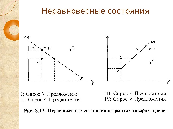 На рисунке показана модель is lm в открытой экономике снижение налогов приведет к