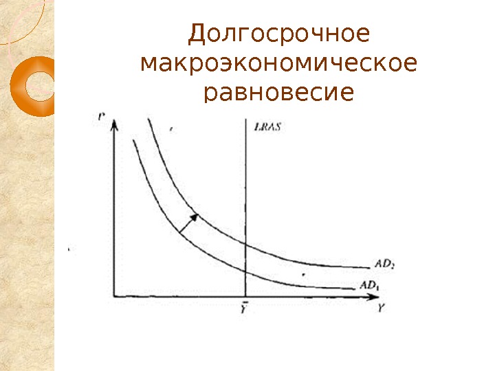 Изменение макроэкономического равновесия показанное на рисунке может быть следствием